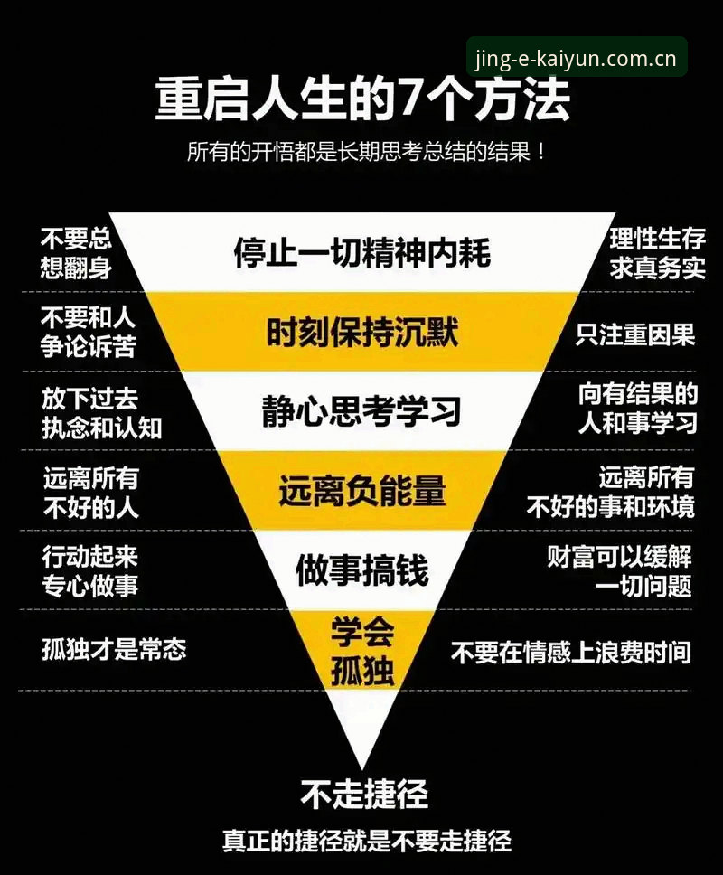 1条潜意识方法，5场不胜后拉塞尔的3个自我重启步骤